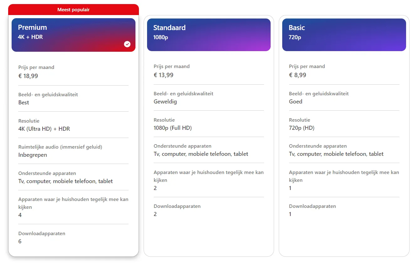 Netflix prijzen in Nederland