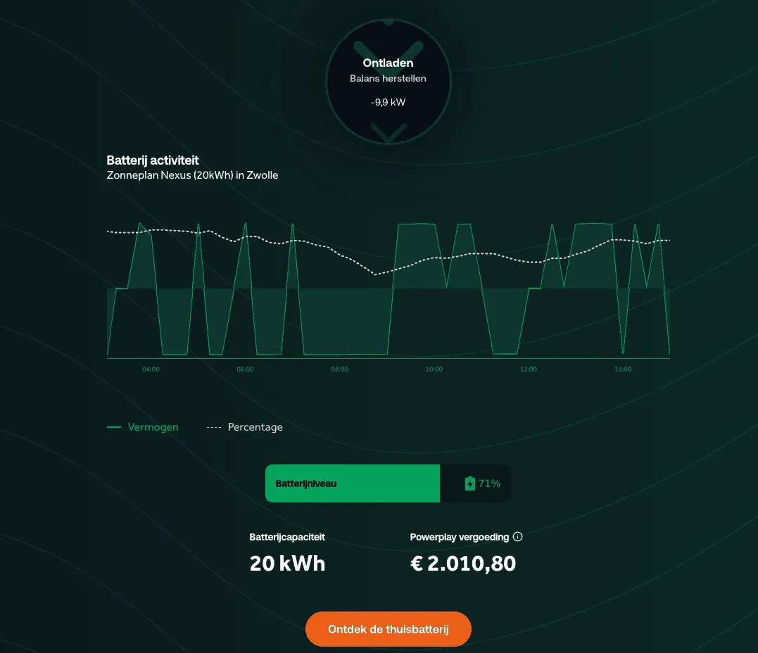 Zonneplan Nexus demo model